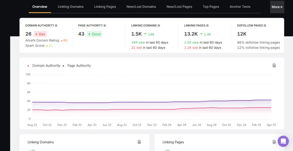Insights from backlink research
