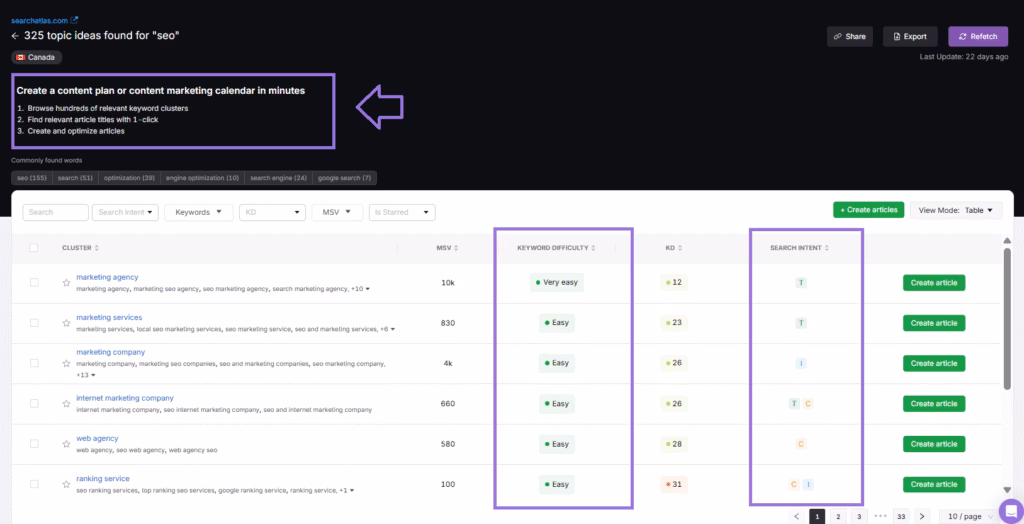 search atlas content planer tool