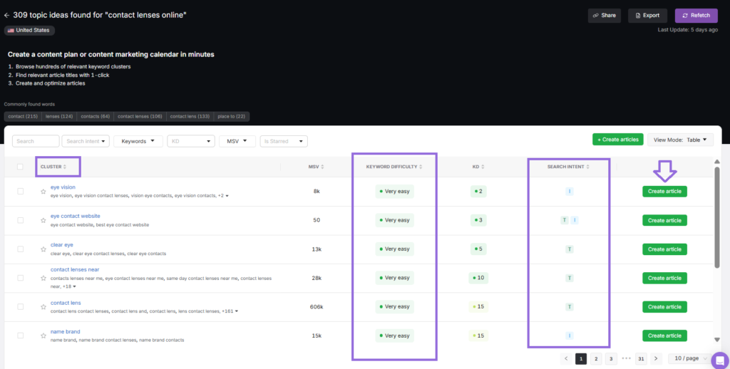 search atlas content planner tool