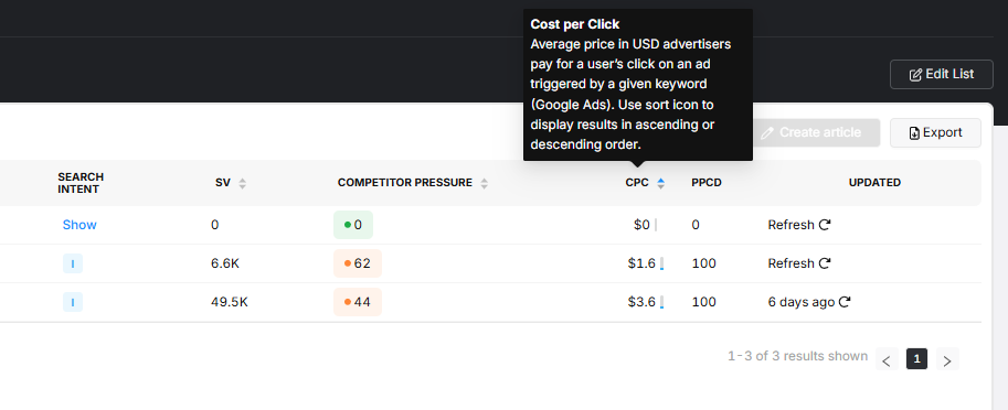 search atlas keyword research tool cost per click
