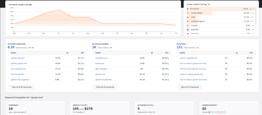 metrics in search atlas keyword research tools