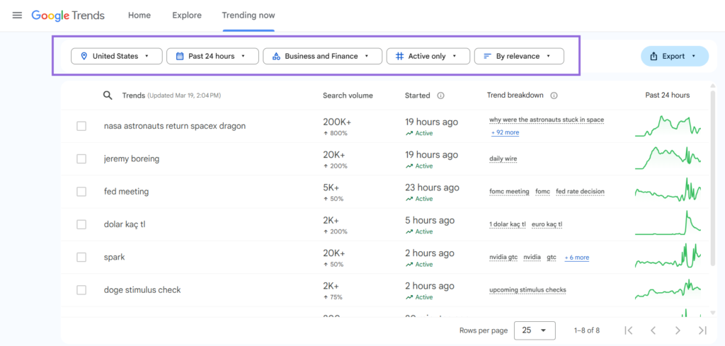 google alerts trending report
