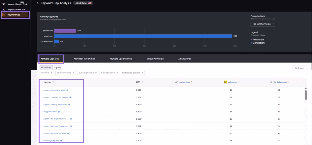 search atlas keyword gap tool