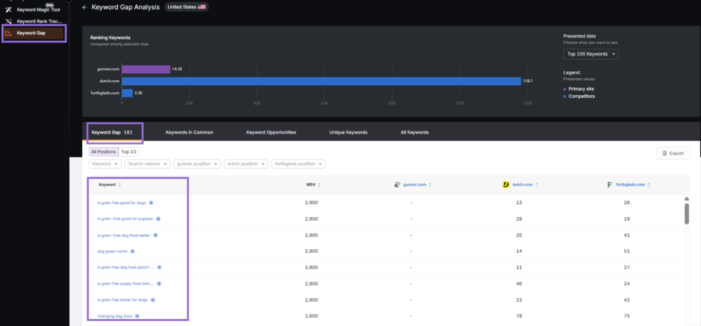 search atlas keyword gap tool