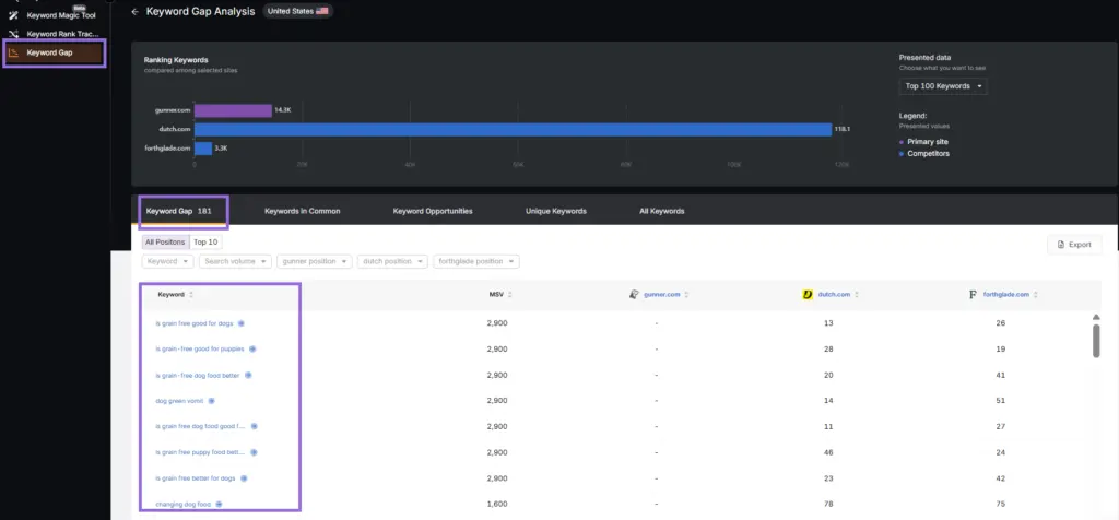 search atlas keyword gap tool