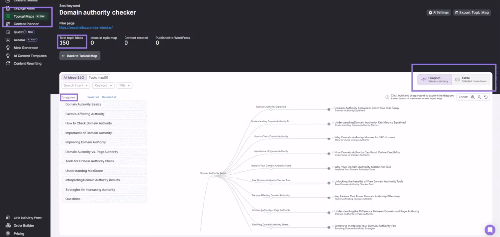 search atlas topical map tool interface
