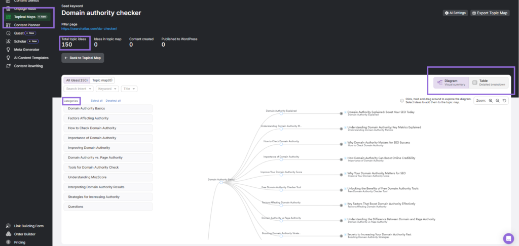 search atlas topical map tool interface