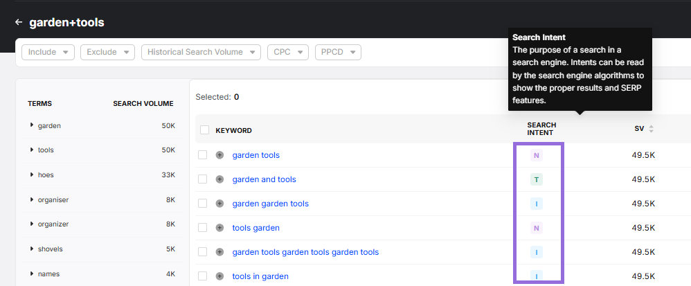 search intent keyword magic tool search atlas