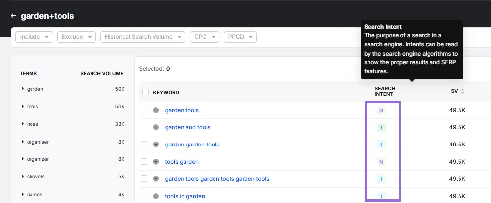 search intent keyword magic tool search atlas