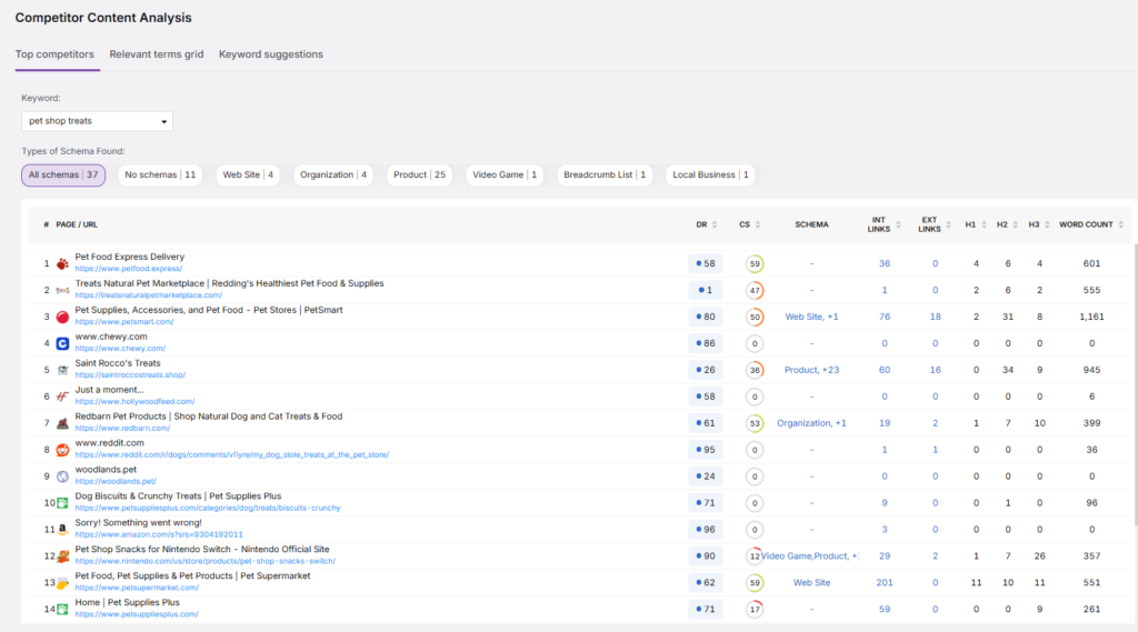 competitor content analysis in search atlas content genius tool