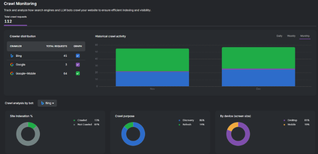 Insights from crawl monitoring feature