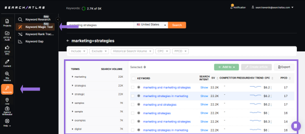 Keyword magic tool insights on the phrase "marketing strategies"
