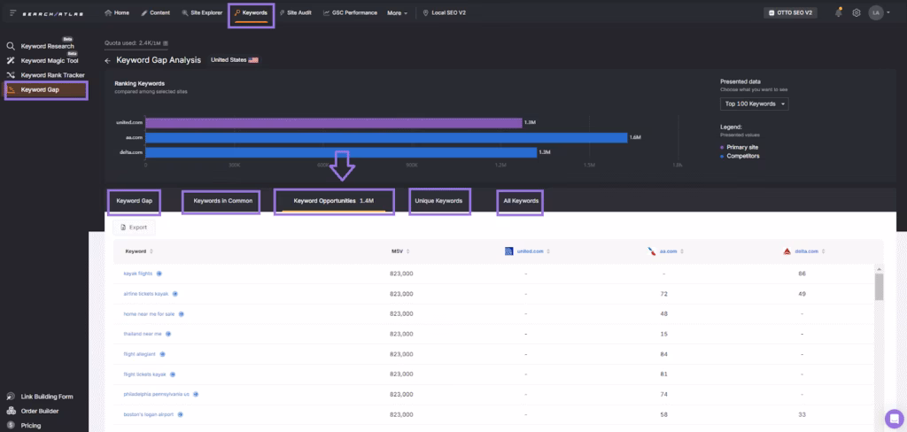 search atlas keyword gap tool for keyword research