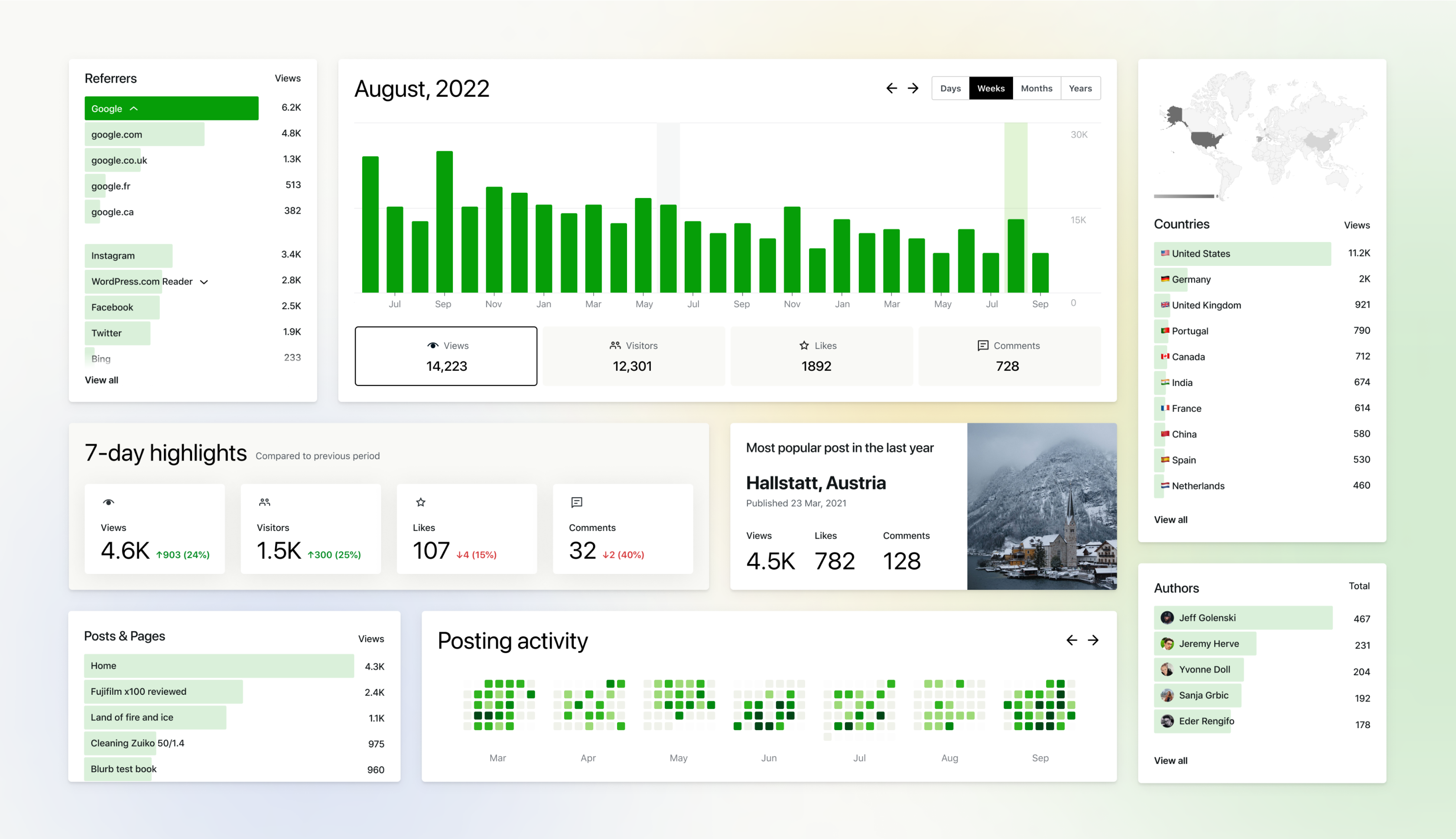 jetpack stats 2
