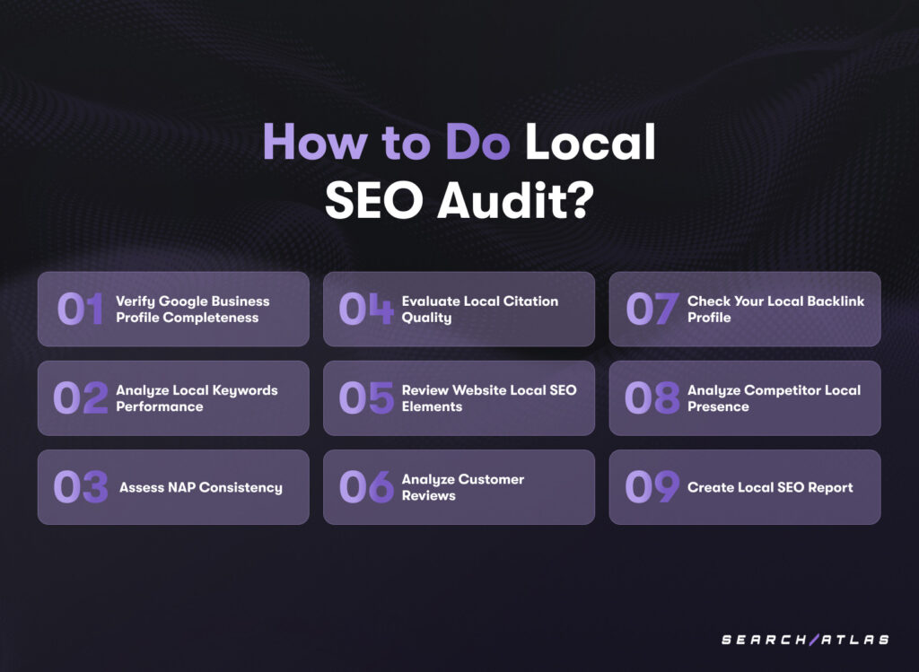 Local SEO Audit Process