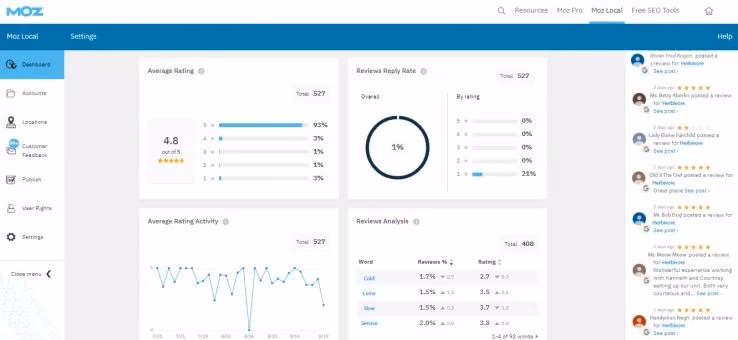 moz reputation management