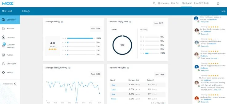 moz reputation management