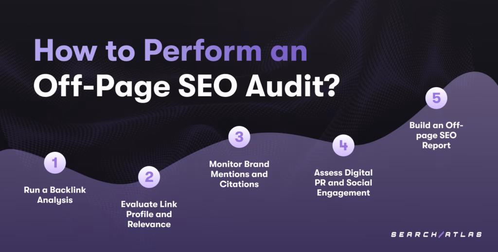 Off Page SEO Audit Process