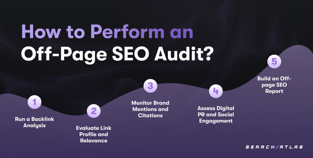 Off Page SEO Audit Process