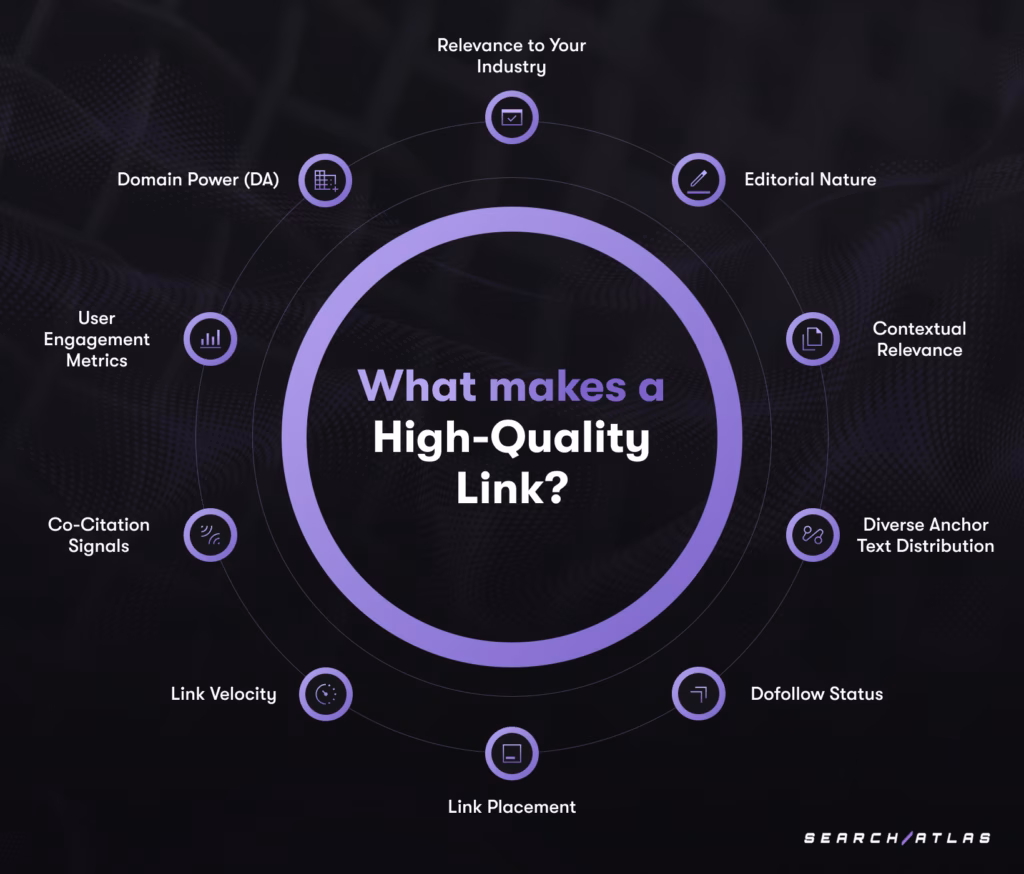 characteristics of high quality link