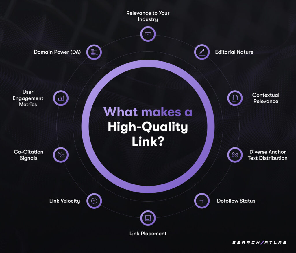 characteristics of high quality link