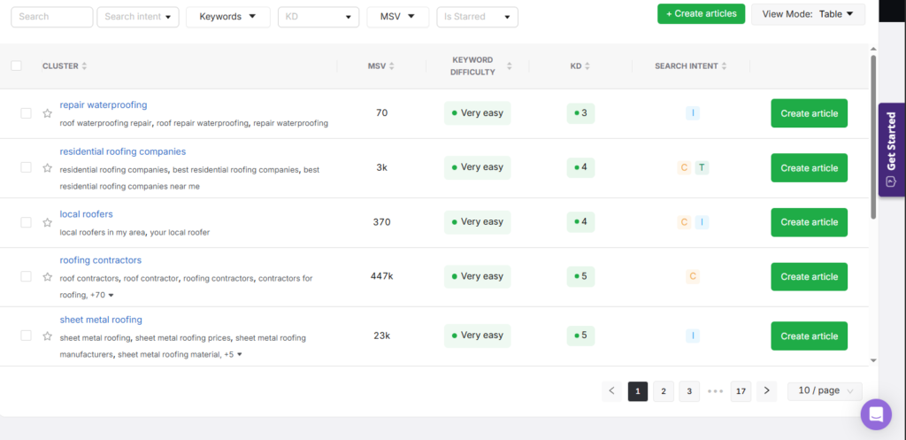 roof repair content planner clusters
