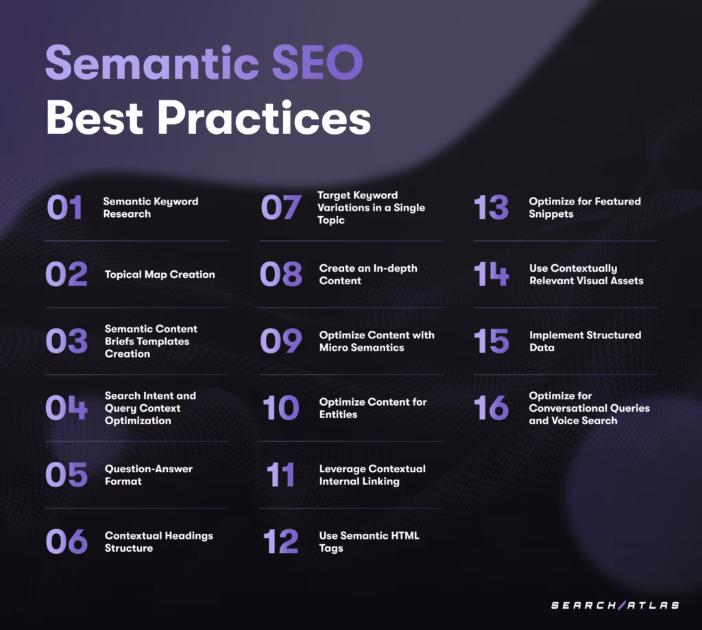 Semantic SEO Best Practices