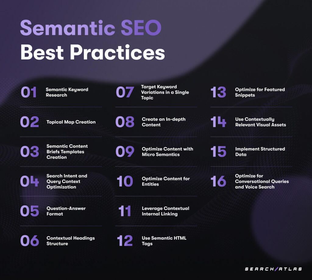 Semantic SEO Best Practices