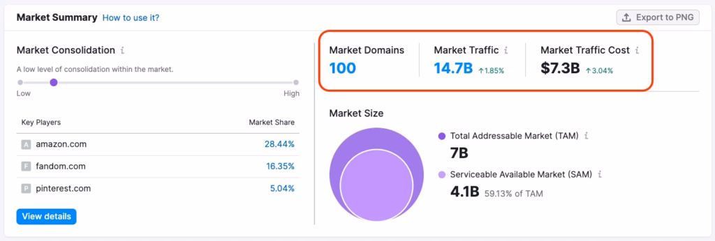 semrush market explorer analyzer