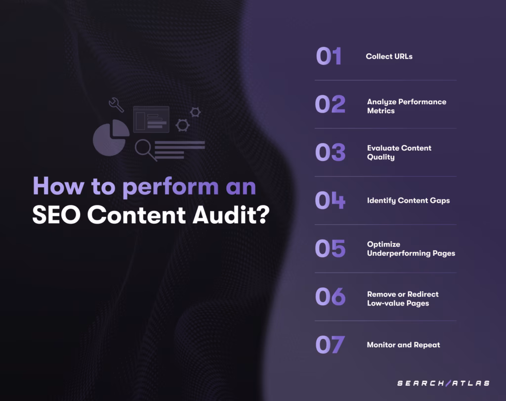 SEO Content Audit Process