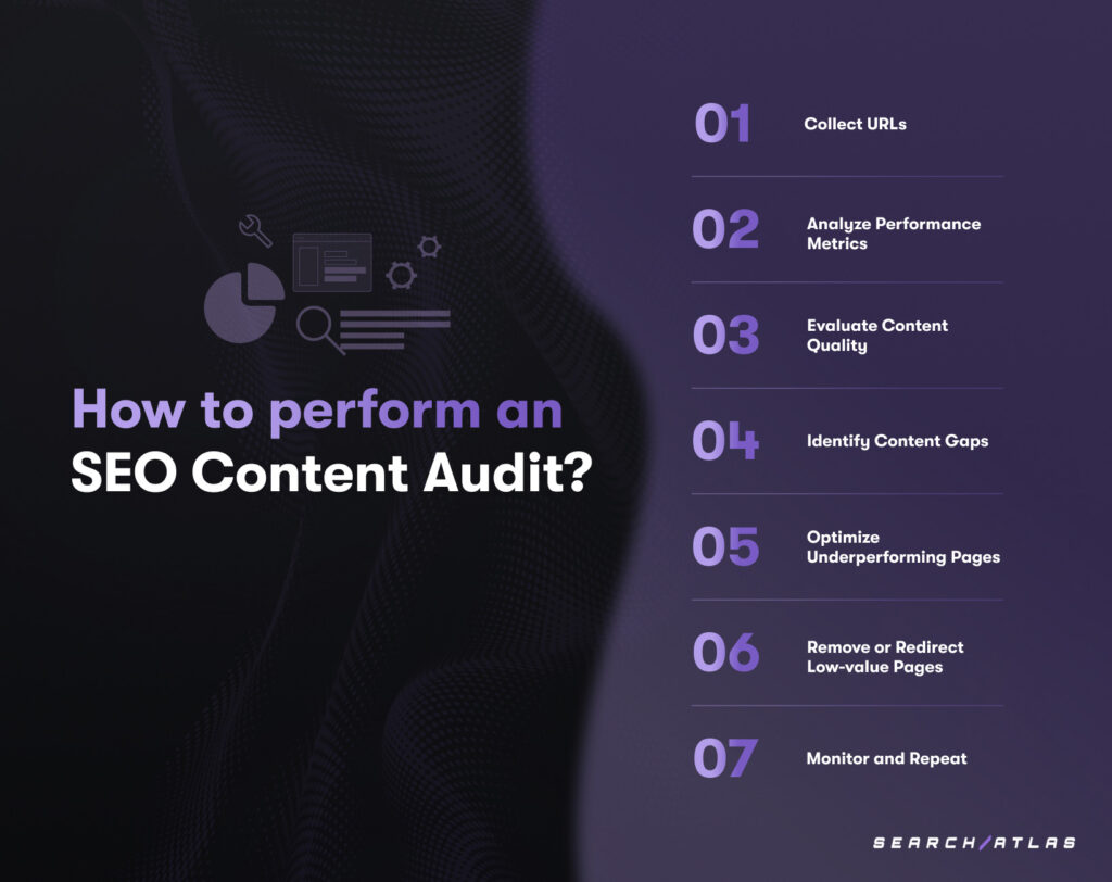 SEO Content Audit Process