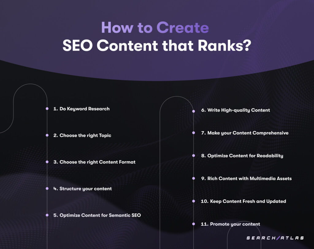 SEO Content Creation