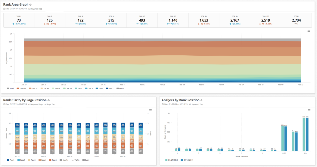 seoclarity custom SEO dashboard