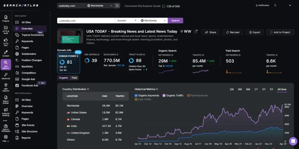 site explorer domain power usatoday