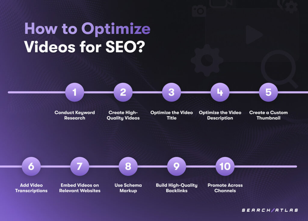 optimizing videos for SEO performance