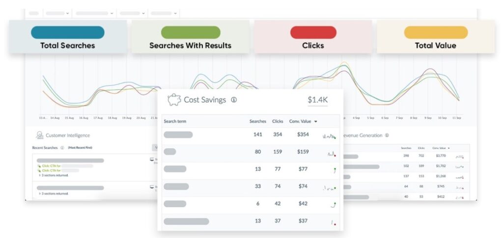 yext rank tracking tool