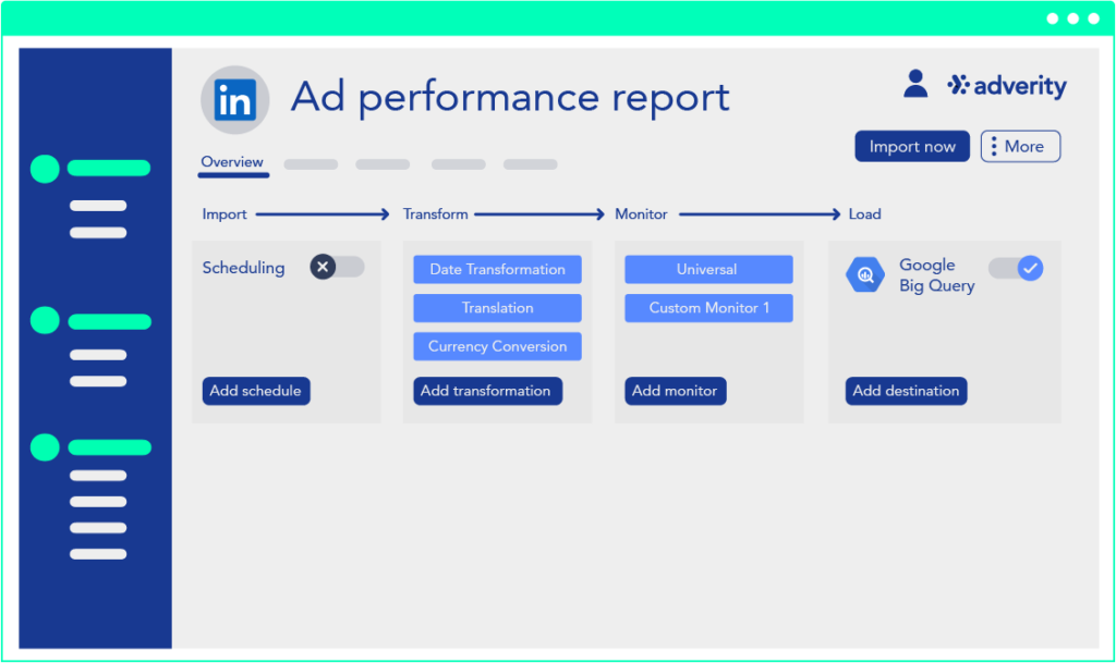 Adverity ad performance report
