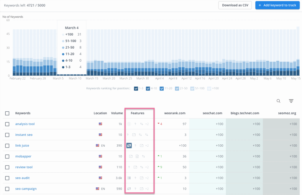 Woorank rank tracking