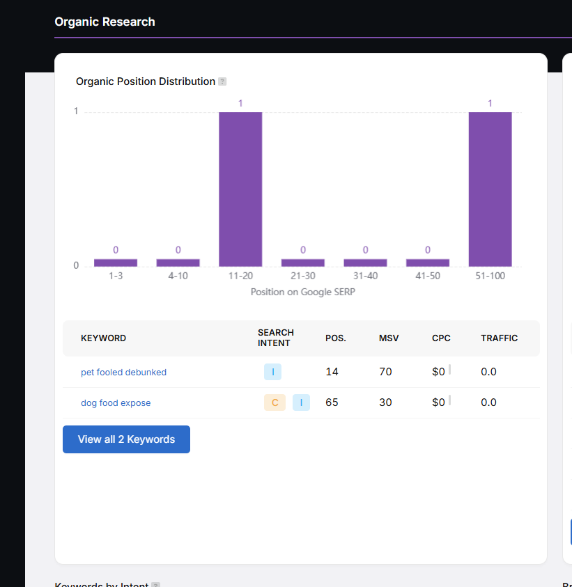 Organic Position Distribution, Search Atlas Site Epxlorer