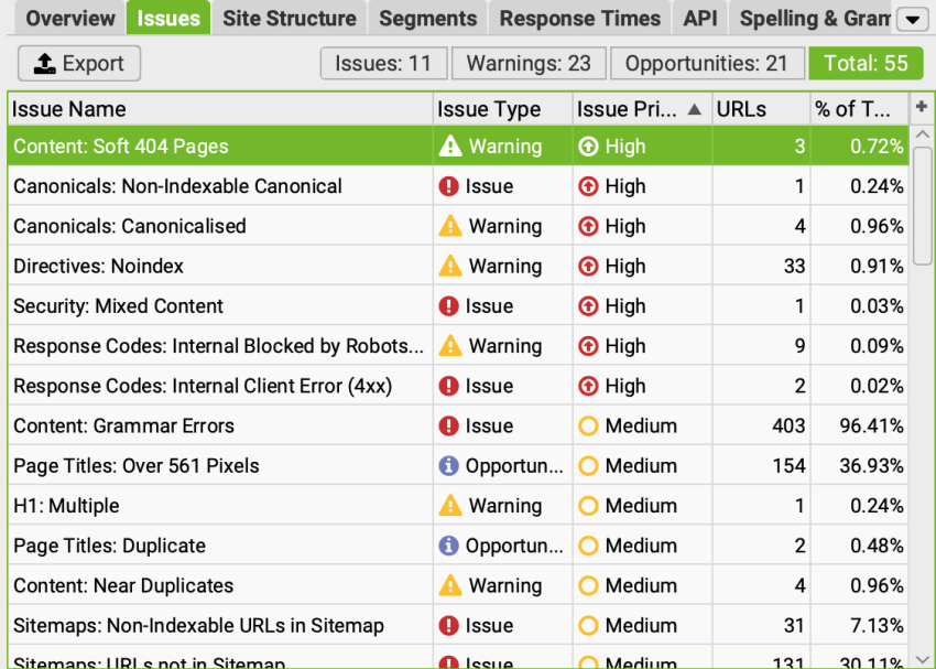 Screaming Frog Issues tab