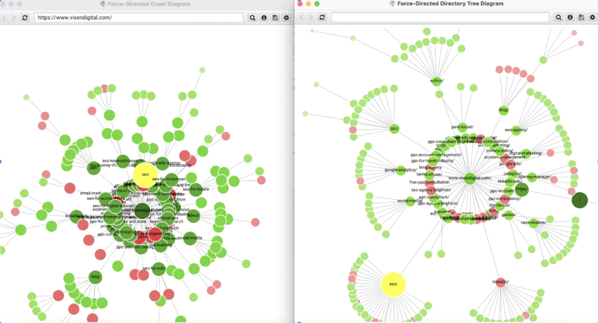 Screaming Frog Visualization