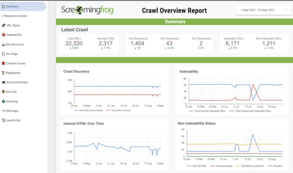 Screaming Frog crawl dashboard