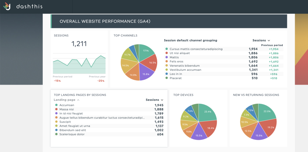 DashThis sem reporting tool dashboard