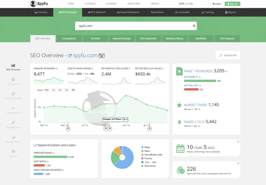 Spyfu sem reporting tool dashboard