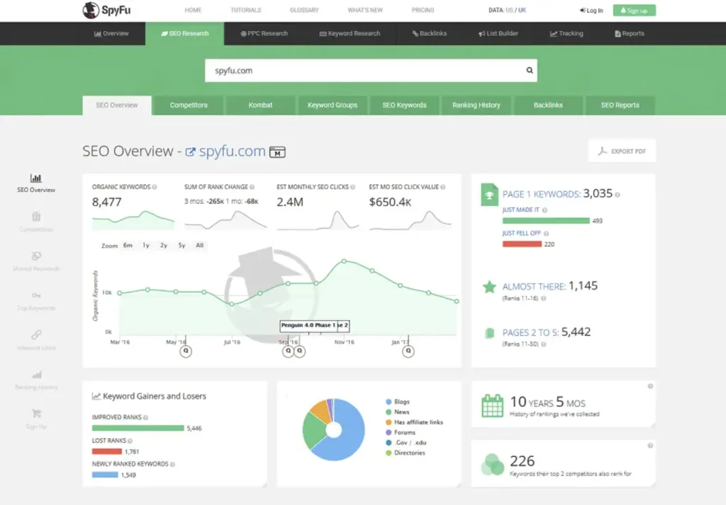 Spyfu sem reporting tool dashboard