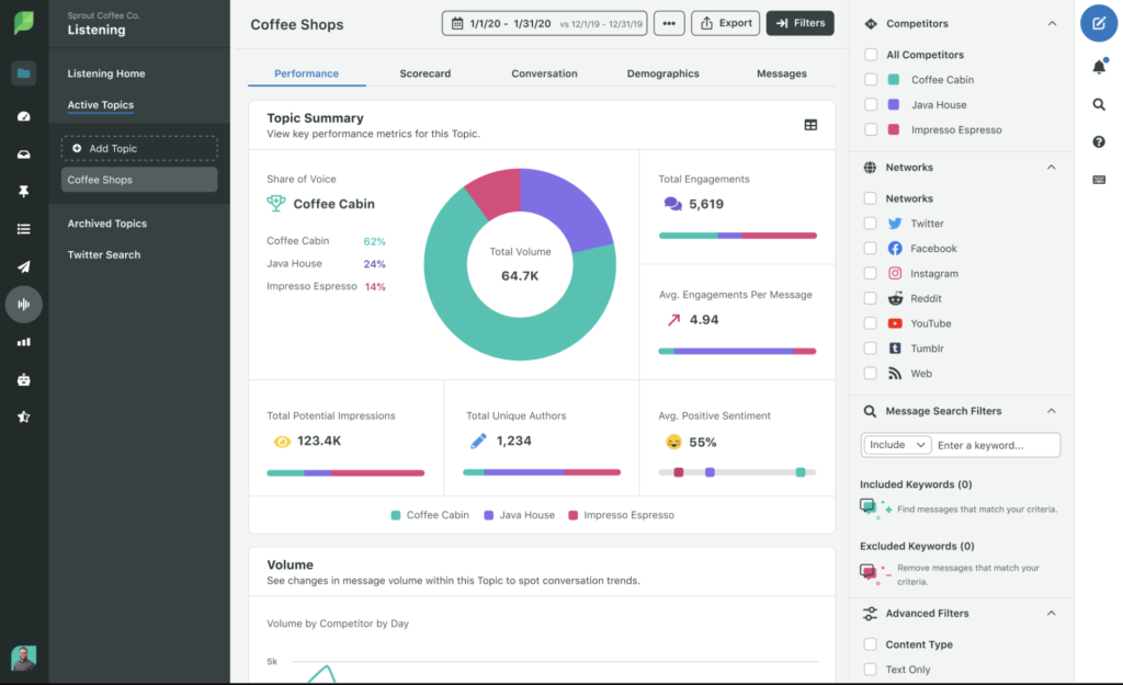 Sprout Social competitor research