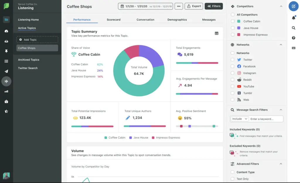 Sprout Social competitor research