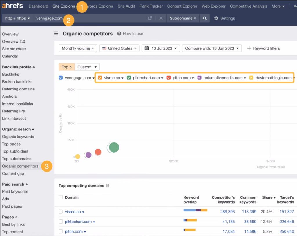 ahrefs competitor research