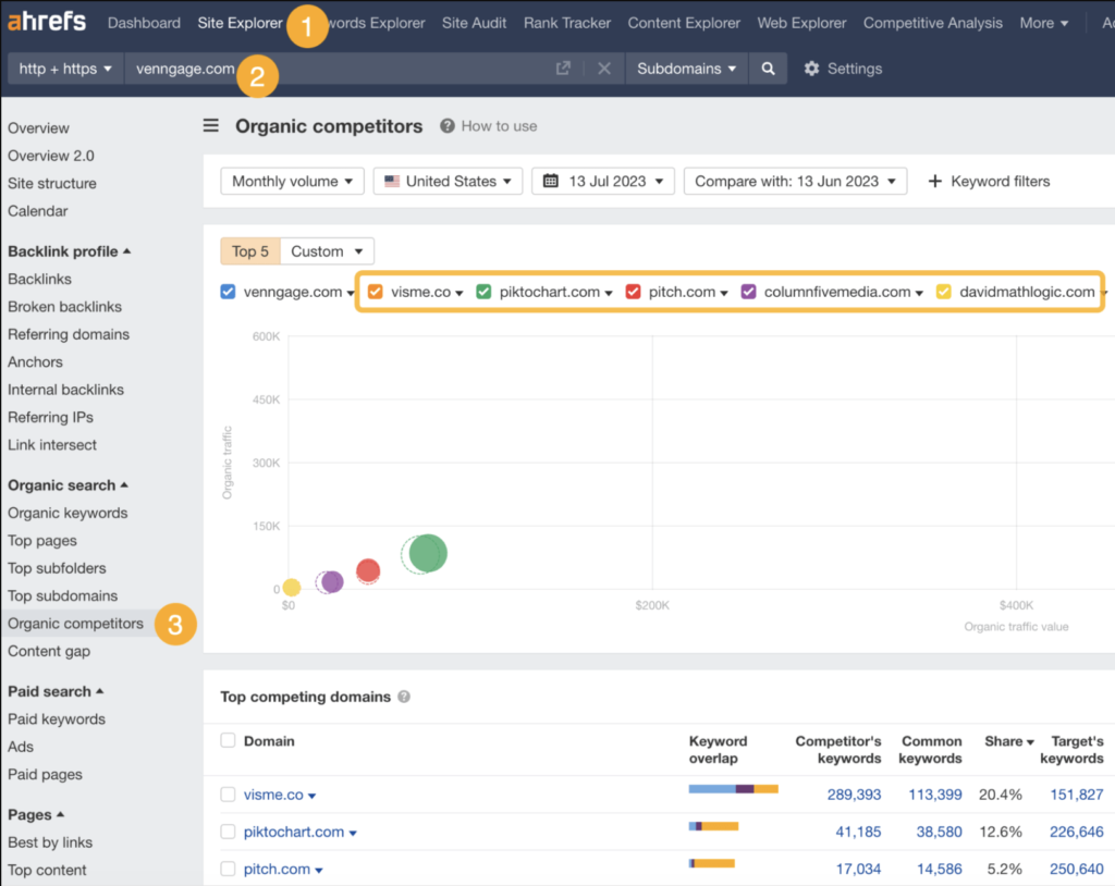 ahrefs competitor research