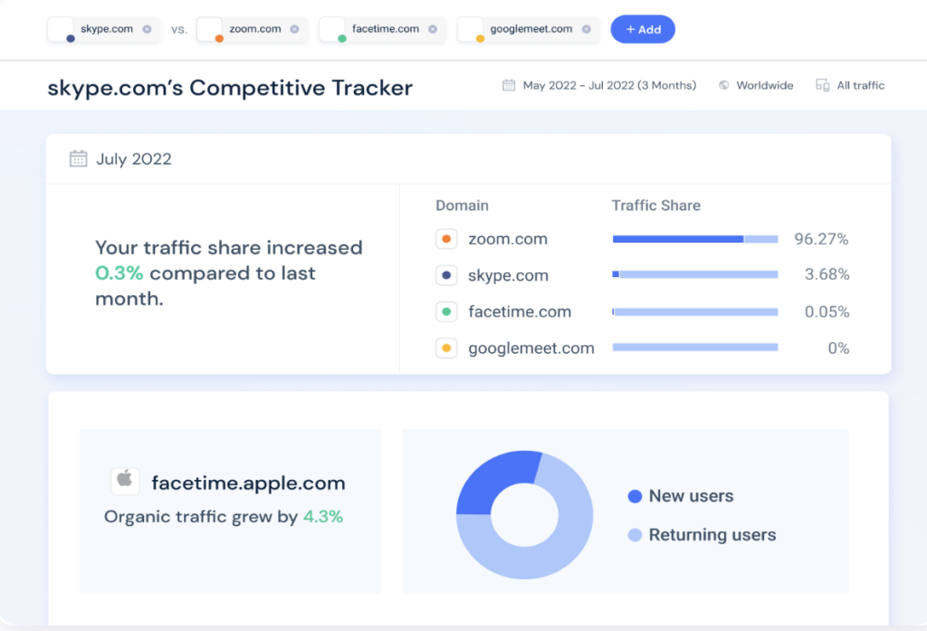 SimilarWeb competitor research